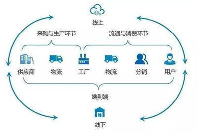 千人千面模式下供應(yīng)鏈管理服務(wù)的適用品類分析